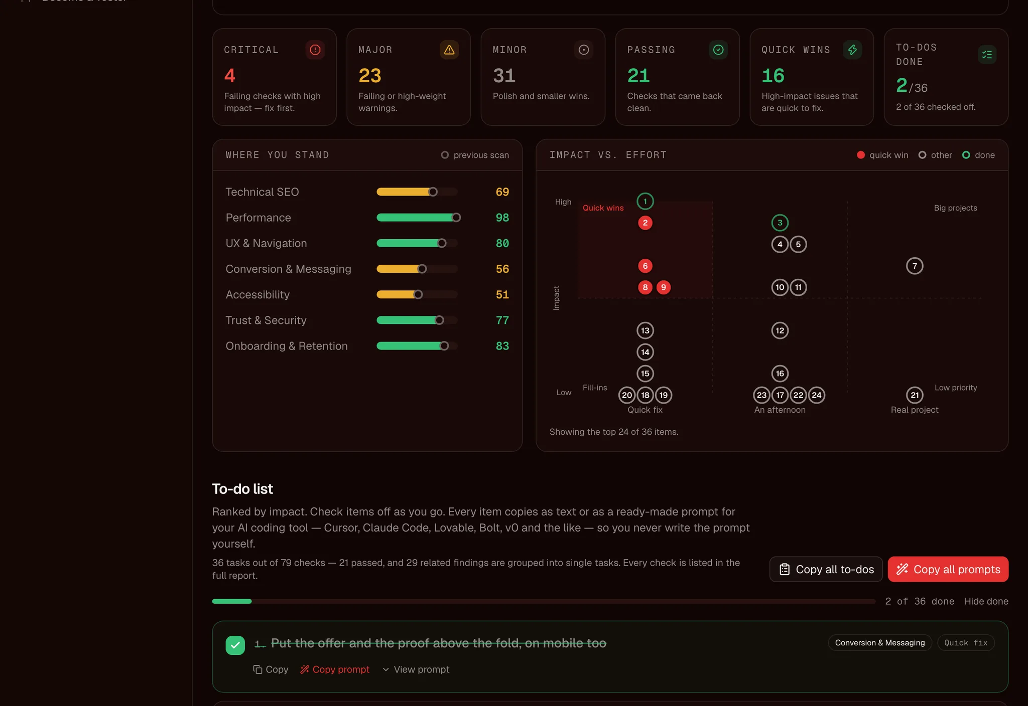 A full report for plausible.io: the score, a written diagnosis, the severity breakdown, category bars and an impact-versus-effort matrix.